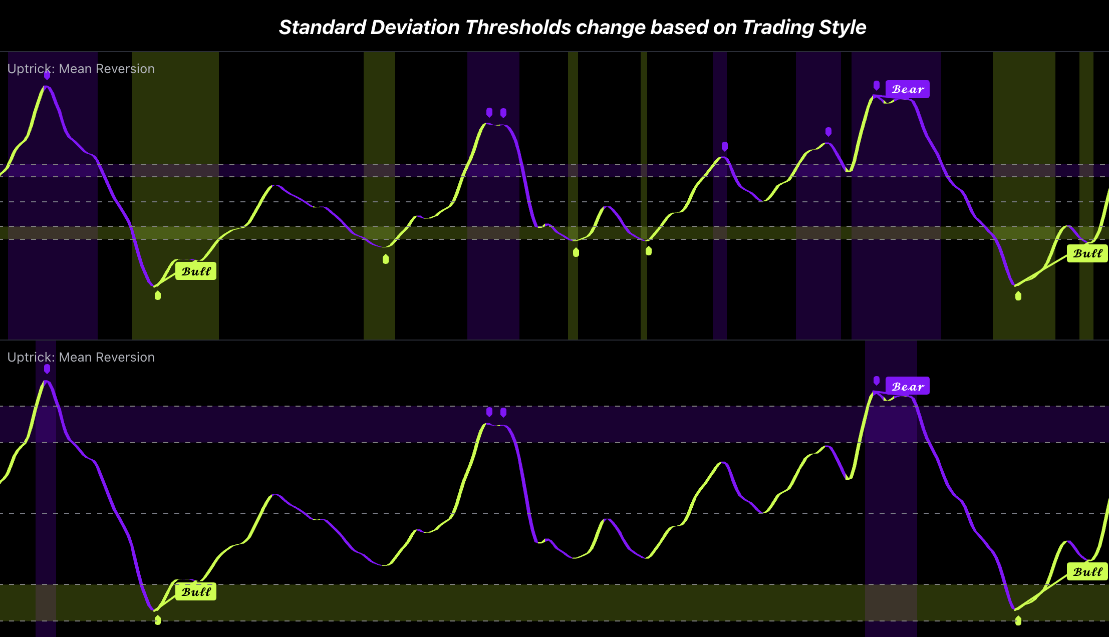 Trading Styles